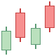 Trading & Investing